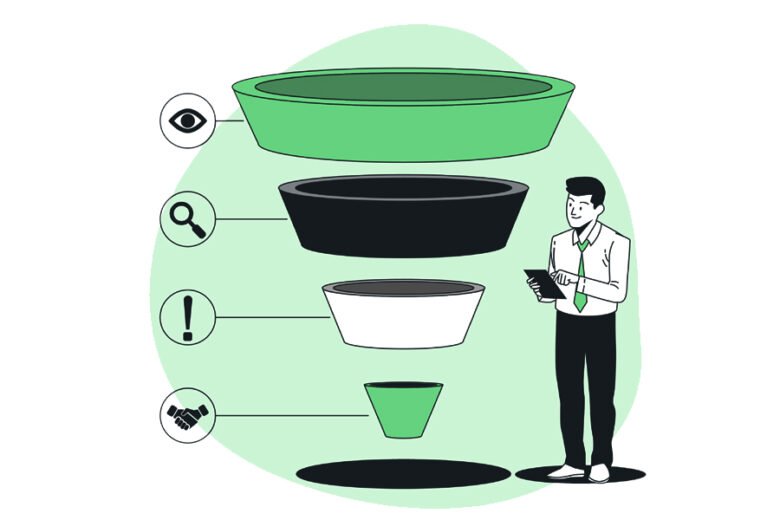 Automated sales funnel